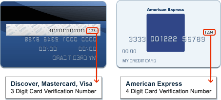 Card Verification Number Visual Reference Largo - Buy Cabinets Today